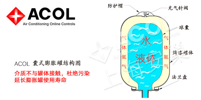 安徽落地式膨胀罐的工作原理图,膨胀罐