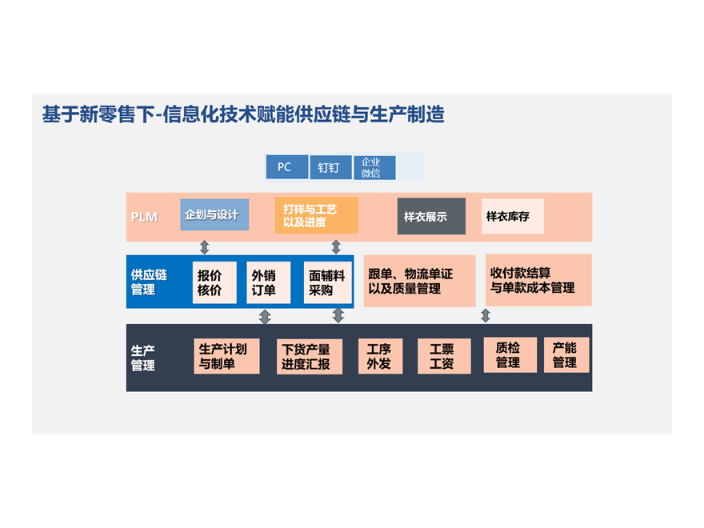 深圳服饰服装erp软件,服装erp