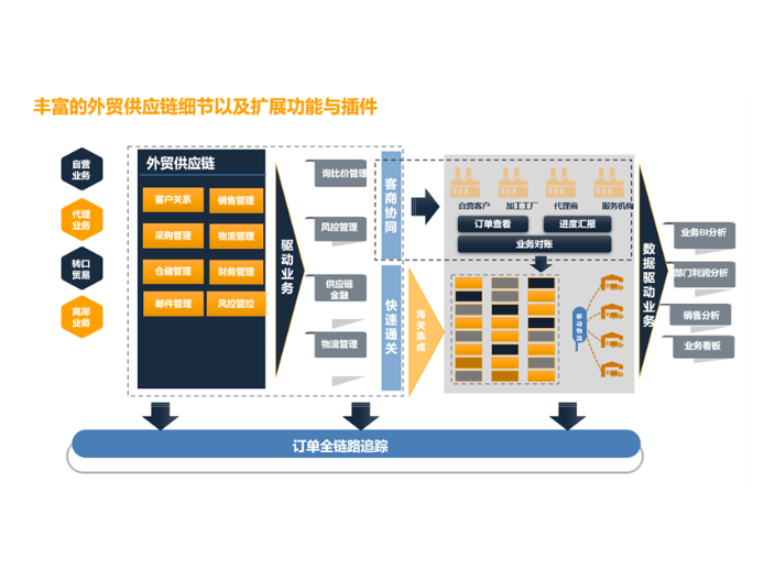 重庆单机版外贸软件研发,外贸软件