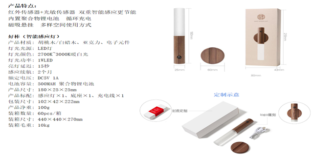 创意礼品批发商,礼品