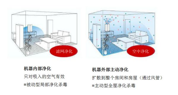 重庆可移动空气净化器租赁,空气净化器租赁