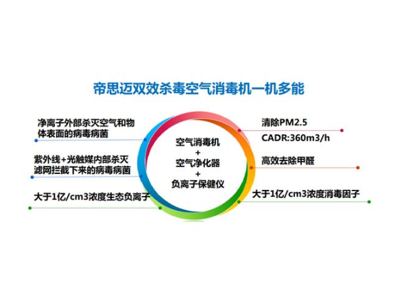 成都空气洁净净化器租赁,空气净化器租赁