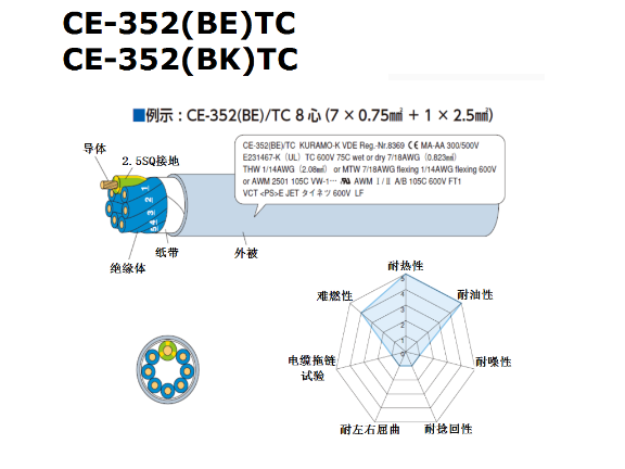 智能机器人电缆价格,机器人电缆