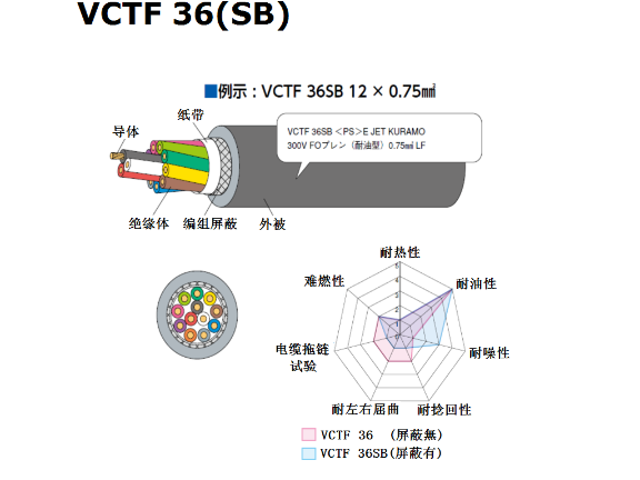 智能机器人电缆,机器人电缆