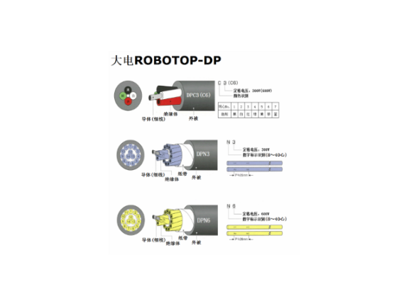 智能机器人电缆价格,机器人电缆