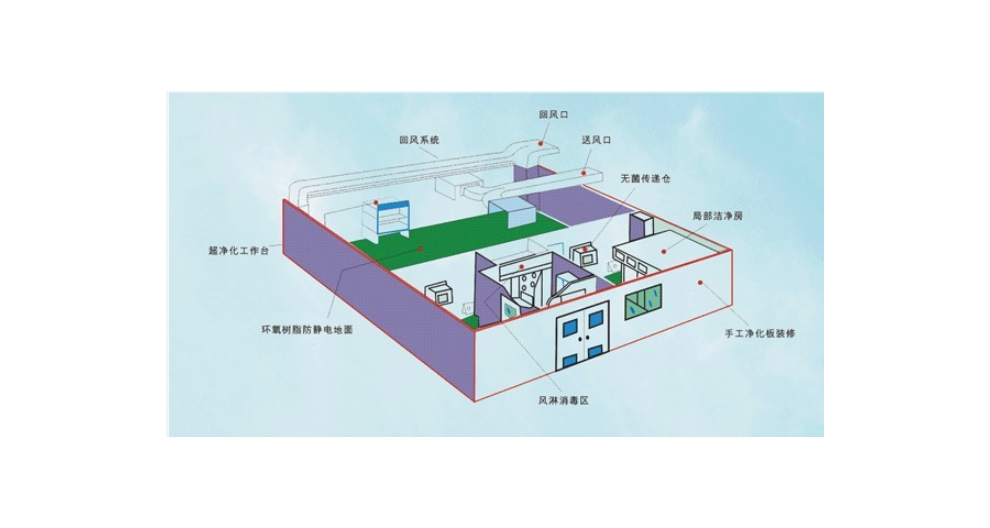 宁波组合式洁净空调控制,洁净空调