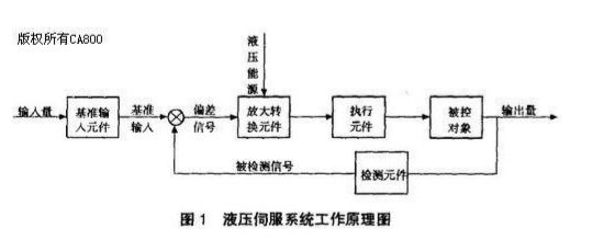 哪里有数字油缸安装,数字油缸