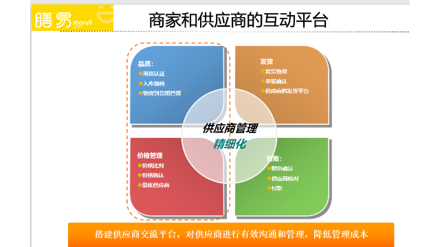 长宁区企业餐饮供应链代理商,餐饮供应链