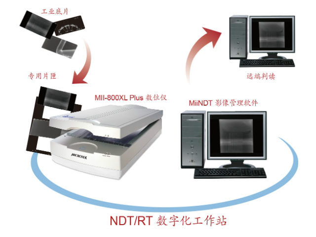 上海数据加工稳定扫描仪销售电话,数据加工扫描仪