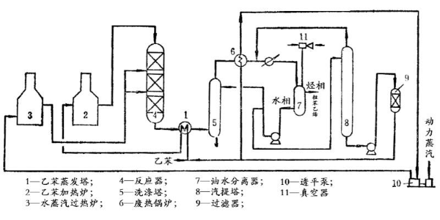 扬州乙苯脱氢反应装置商家,乙苯脱氢装置