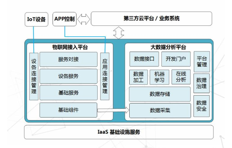 黑龙江高速电动车gps定位器凯发官方首页的解决方案,电动车gps定位器