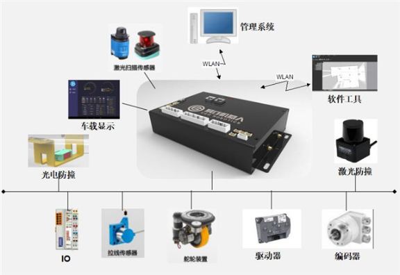 中山专业agv怎么样,agv