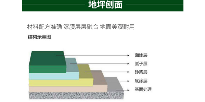 常州环氧砂浆地坪什么价格,地坪