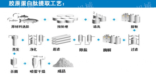 苏州昆山动物蛋白肽提取设备多少钱,蛋白